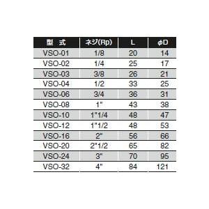3/8(10A) ステンレスねじ込み継手 ソケット VSO-03 SUS304 フローバル | フローバル | 02