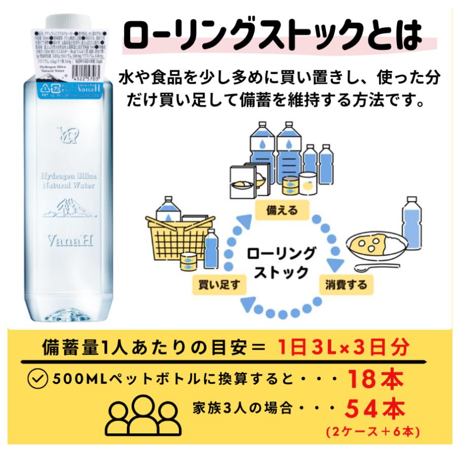水素水 水素 珪素 天然水 富士山 水 VanaH 500ml×24本入り : 水素珪素