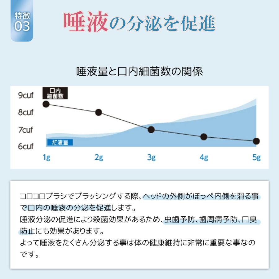 歯ブラシ 歯周病 コロコロブラシ ５本 歯科医推奨 歯医者おすすめ 奇跡の歯ブラシ コロコロ歯ブラシ 歯槽膿漏 口臭改善 歯茎マッサージ デンタルエステ 日本製｜vanaorange｜12