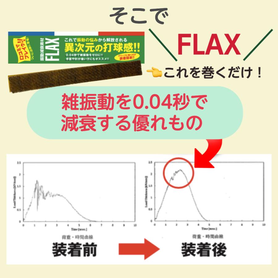 新開発 プロも絶賛 FLAX TOUR テニス 振動減衰素材 衝撃を0.04秒でゼロに テニスエルボー 異次元の打球感 グリップテープ の内側に巻くだけ 簡単｜vanaorange｜08