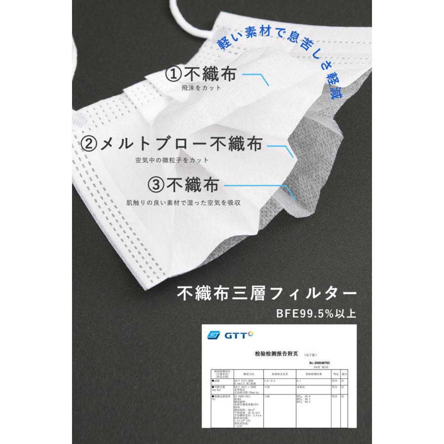 使い切りマスク 1箱(50枚)1枚/12円(税抜き)+送料｜vanda｜03