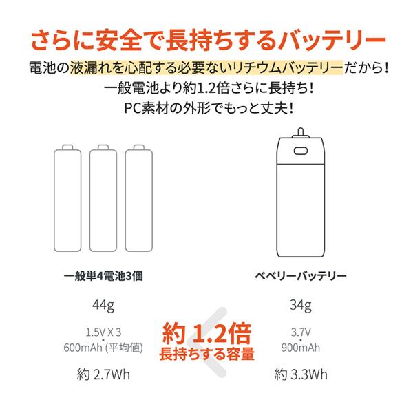ベベリーバッテリー ミセス アイドル公式ペンライト用 充電式電池 BTS