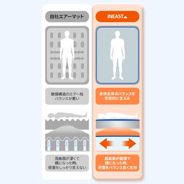 【二重空間構造】INEAST エアーマット プレイマット ヨガマット 子供部屋 アウトドア キャンプ ベッド ソロ ファミリー 宅急便の画像