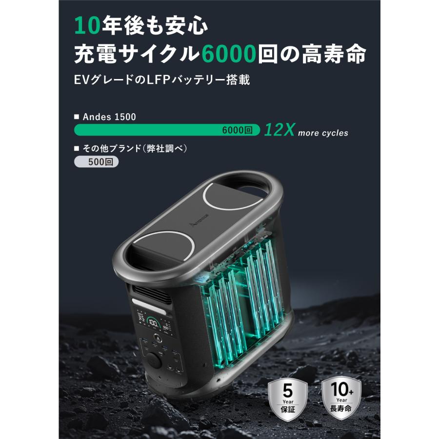 Ampace ANDES 1500 ポータブル電源 出力2000W 容量1462Wh リン酸 Ampace ANDES 1500 ポータブル電源 出力2000W 容量1462Wh リン酸