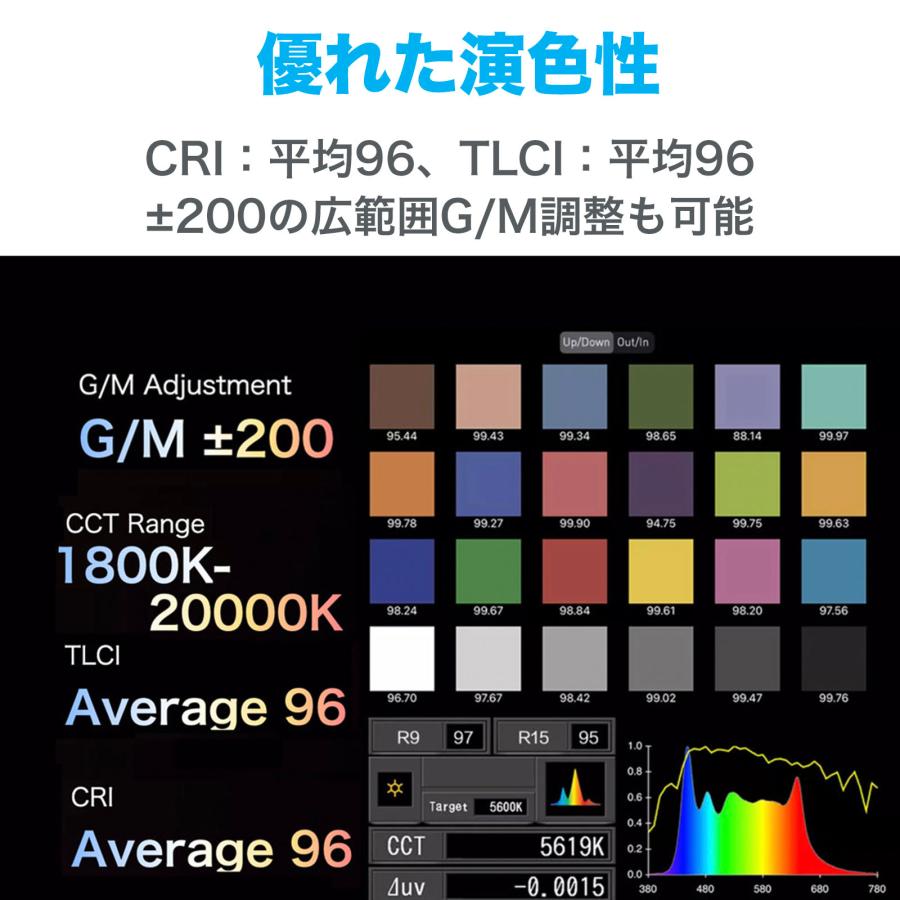 NANLUX Evoke 900C LED RGBLAC スポットライト 940W 撮影用LEDライト
