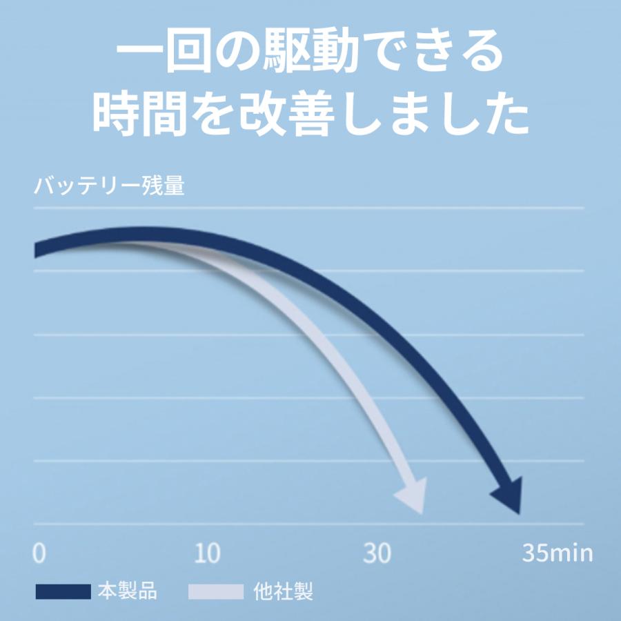 ハンディクリーナー 強力 コードレス 掃除機 車用掃除機 usb充電式 車 車用 軽量 ハンドクリーナー 小型掃除機 |  | 11