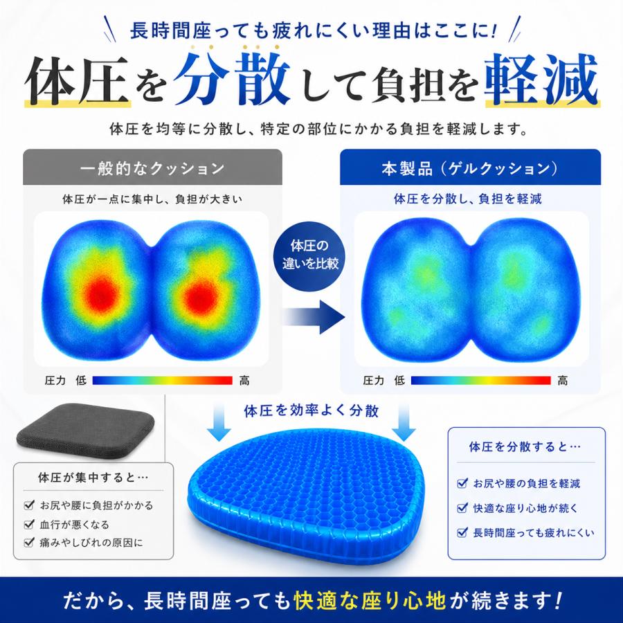 ゲルクッション 極厚 特大 二重 ハニカム構造 ジェルクッション