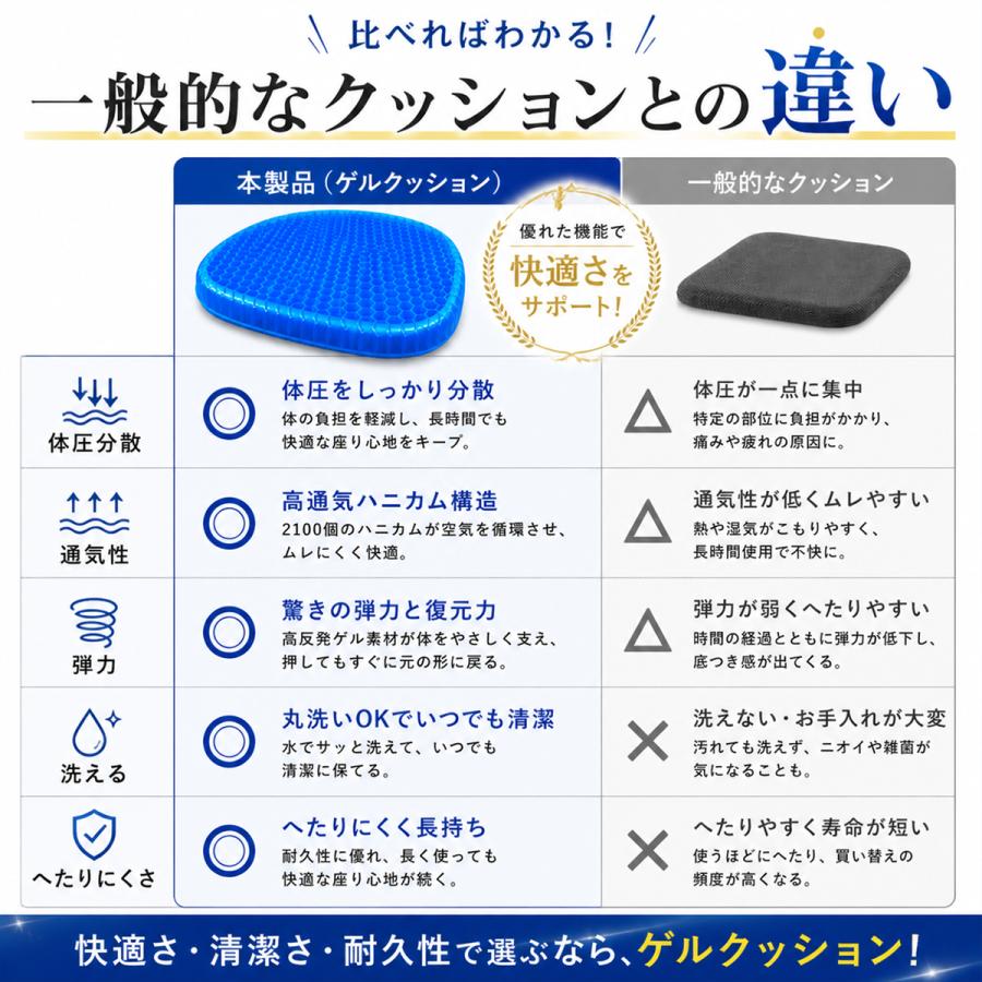 ゲルクッション 極厚 特大 二重 ハニカム構造 ジェルクッション