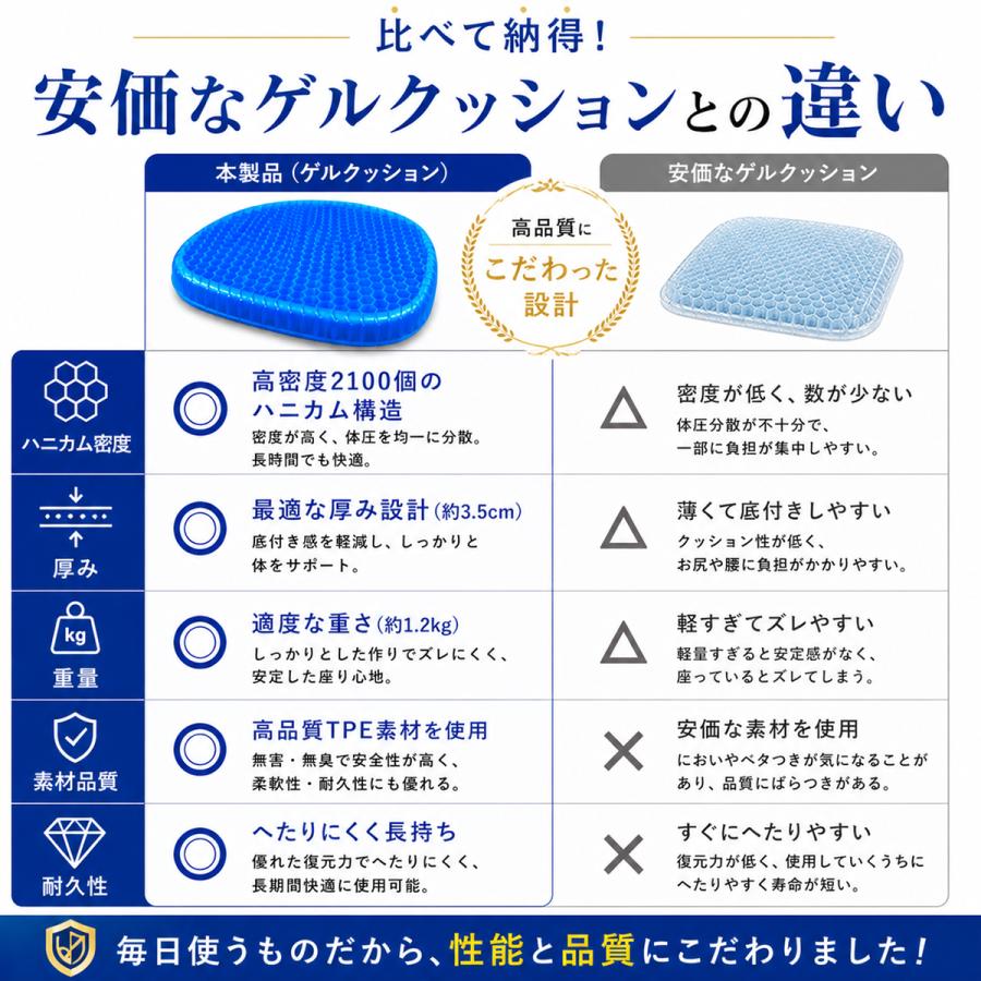 ゲルクッション 極厚 特大 二重 ハニカム構造 ジェルクッション