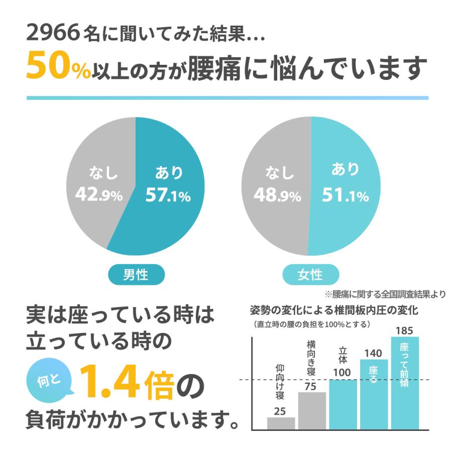 ゲルクッション ジェルクッション 特大 二重 本物 ハニカム 高分子 大きめ ラージ 大判 腰痛 車 座布団 低反発 腰痛対策 卵が割れない カバー付き｜vanpup｜08