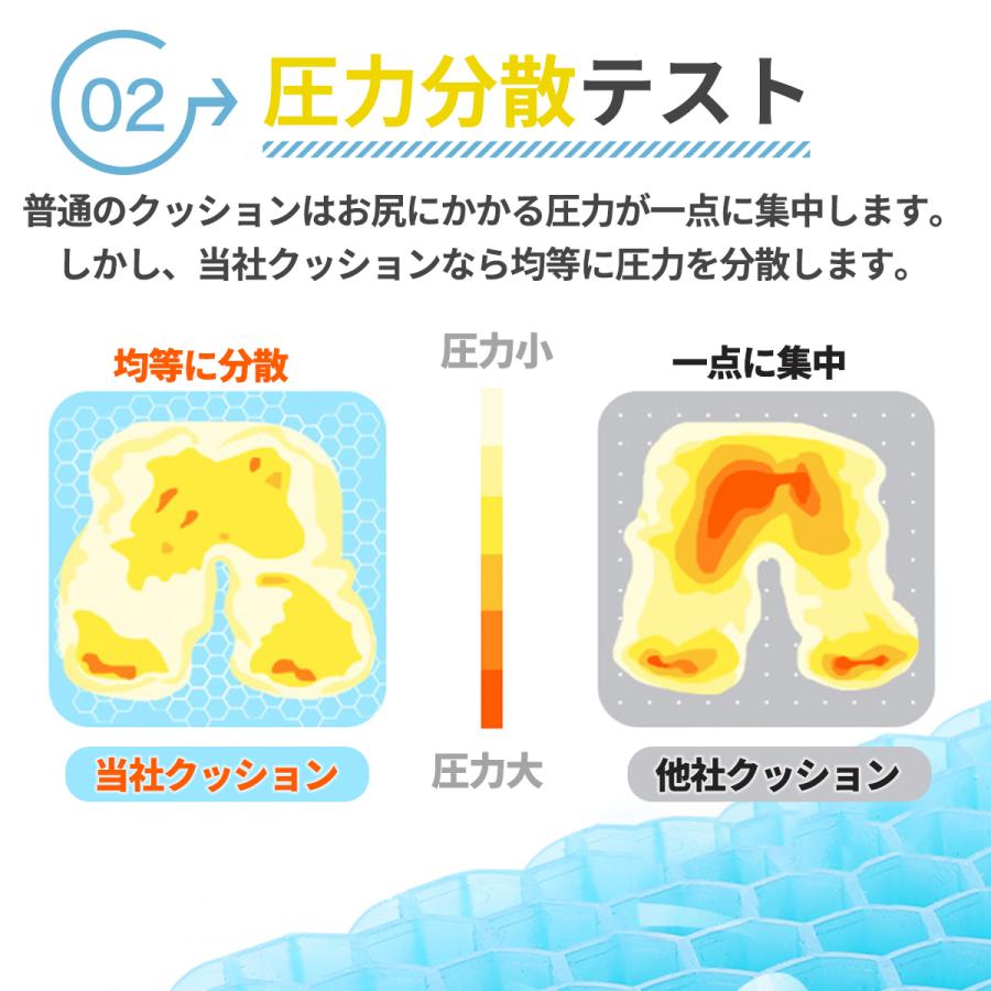 ゲルクッション ジェルクッション 極厚 特大 二重 2個 2枚セット 本物 大きめ 座布団 腰痛 車 卵が割れない カバー付き 2025 |  | 09