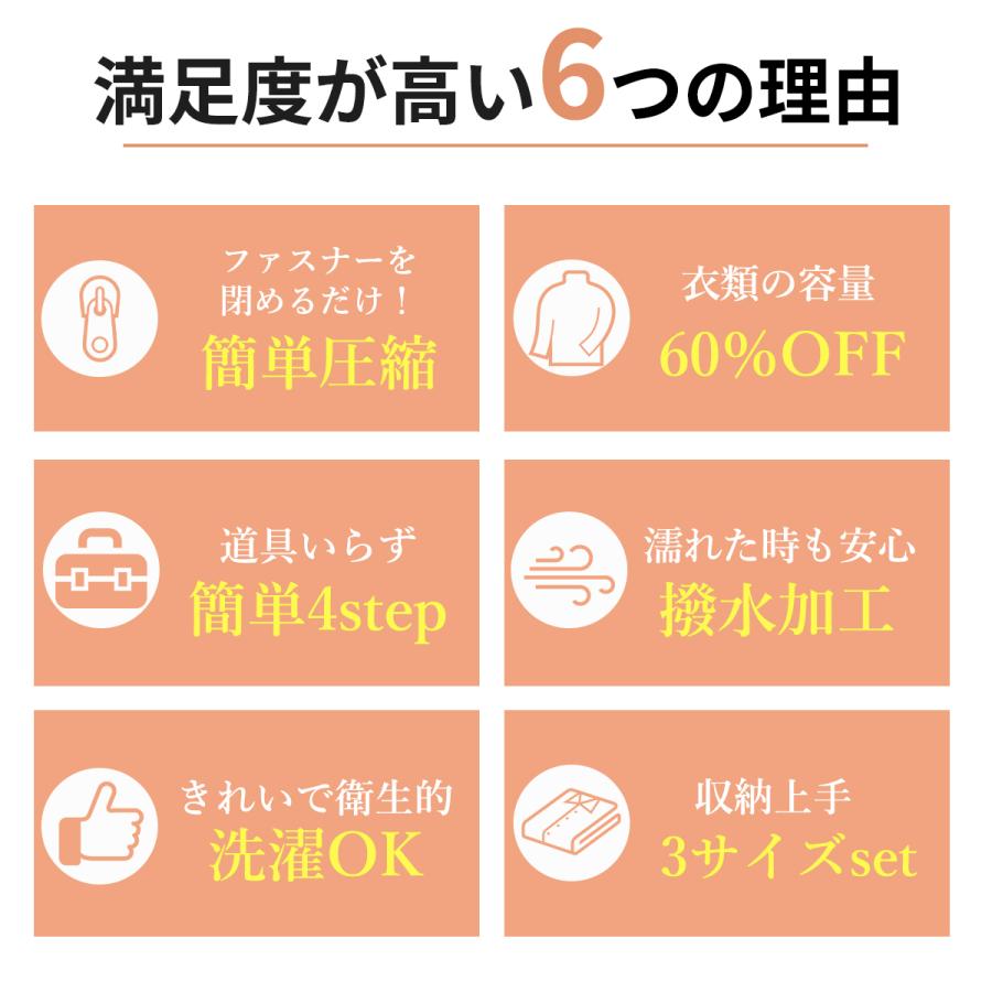 トラベルポーチ 圧縮 バッグ 圧縮バッグ 収納ポーチ 圧縮ポーチ 圧縮袋 軽量 旅行 簡単圧縮 衣類仕分け コンパクト 60％ 節約 メンズ レディース 3点セット |  | 09