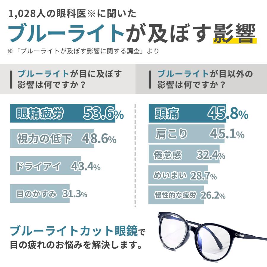 ブルーライトカットメガネ pcメガネ 度なし おしゃれ 99% JIS検査済み パソコンメガネ メンズ レディース 伊達メガネ UVカット メガネケース クロス セット |  | 10