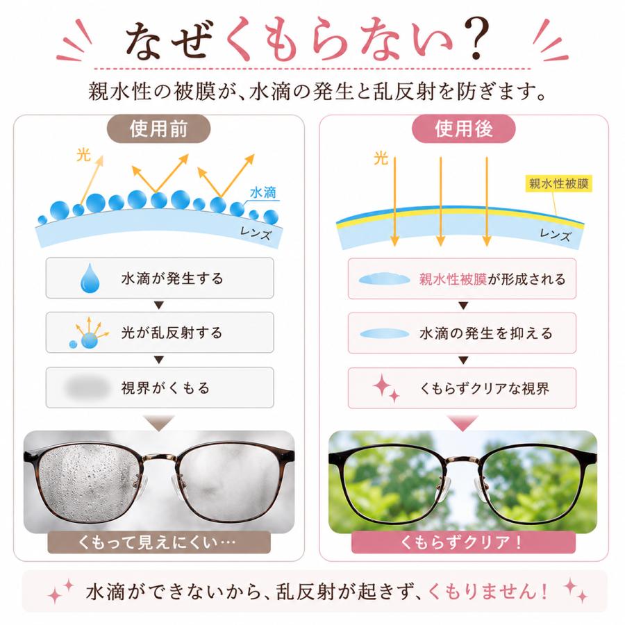 くもり止めクロス 曇り止め メガネ 浴室鏡 スイミングゴーグル お風呂 鏡 クロス メガネ拭き 洗面台 水泳 ゴーグル 10枚セット |  | 04