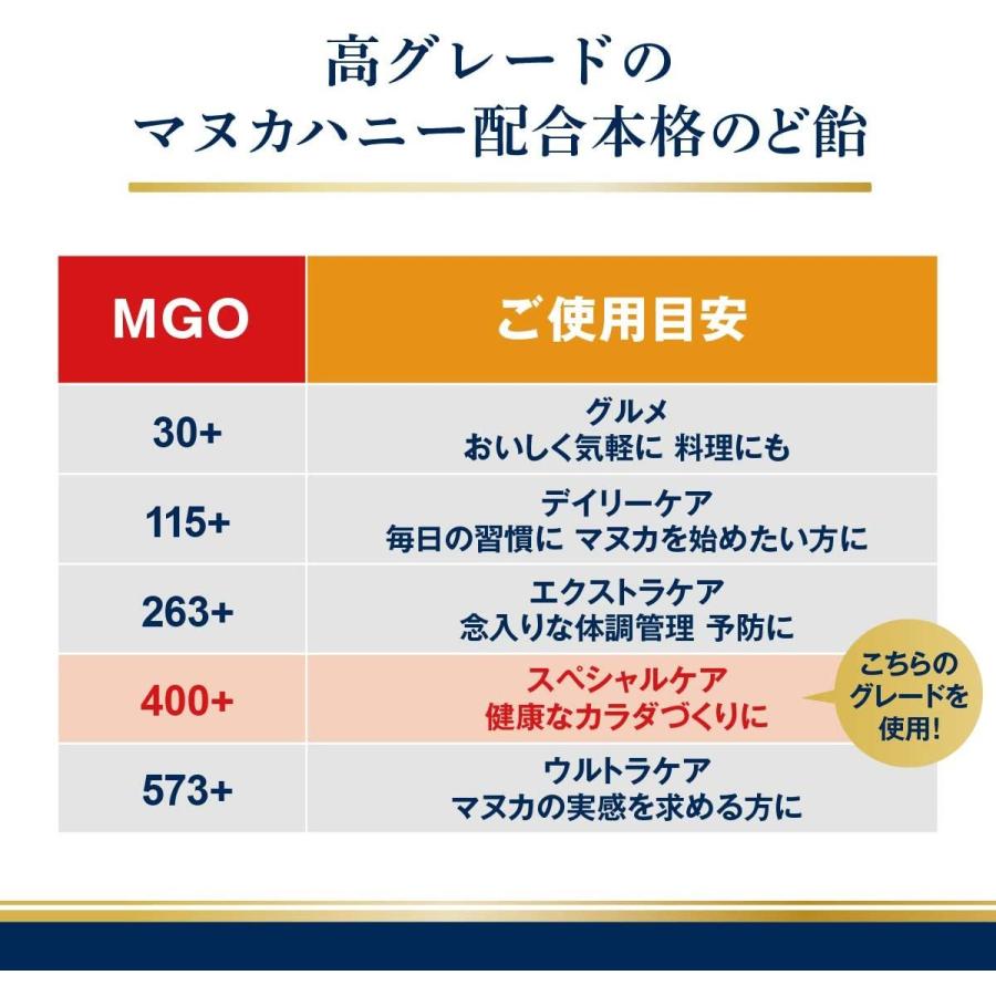 マヌカヘルス マヌカハニーキャンディ 80g×12袋セット プロポリス配合 正規販売店 富永貿易 のど飴 ニュージーランド産 送料無料_5