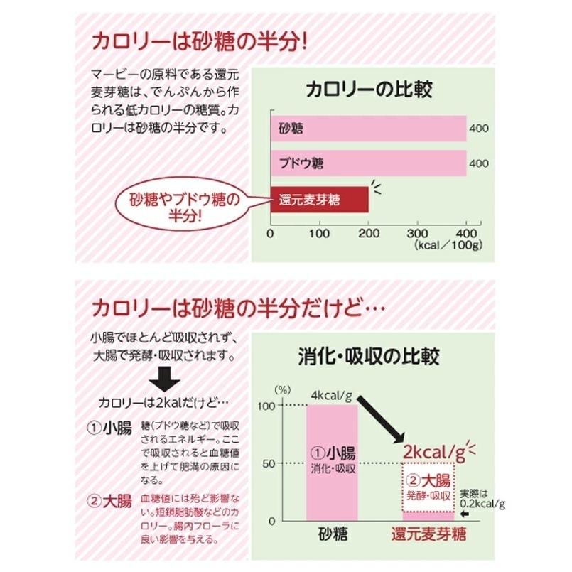 マービー 低カロリージャム チョコレートスプレッド 10g×35包 スティックタイプ H+Bライフサイエンス ハーバー研究所 送料無料｜vape-land｜04