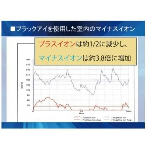 電磁波防止シート 電磁波対策 電波対策 電磁波カット ６個入り 丸山式コイル ブラックアイ 貼り替えシール30枚付き 送料無料｜vape-land｜08