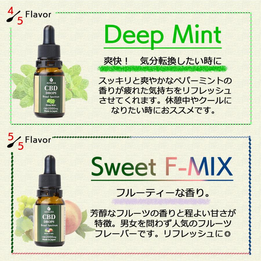 CBD オイル 2000ｍｇ 高濃度 20% 日本製 ブロードスペクトラム