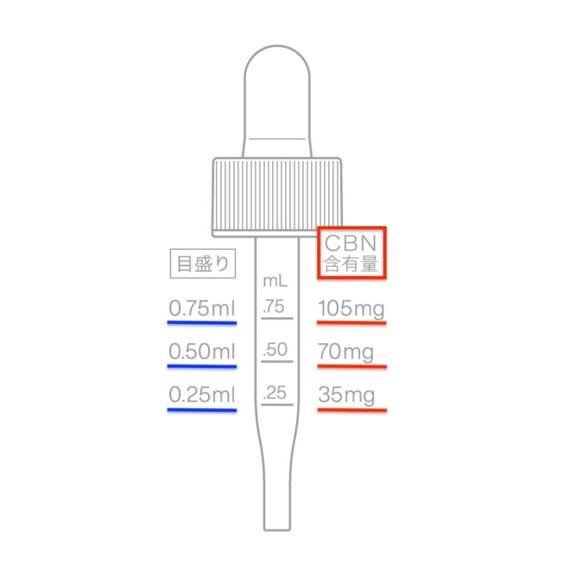 CBNオイル VapeMania Entorax 超高濃度 cbnオイル cbn14%4200mg