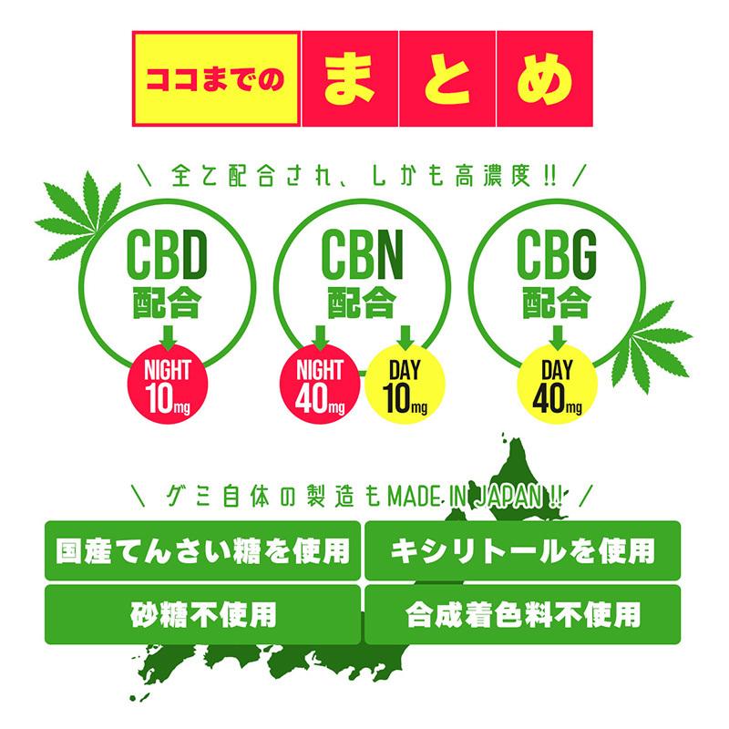 CBD CBN CBG グミ ぐみ VapeMania30粒 高濃度cbdグミ 高濃度 超高濃度 夜CBN40mg+CBD10mg昼CBG40mg+CBN10mgDAY&NIGHT15粒×2種トータルカンナビノイド1500mg｜vapemania｜08