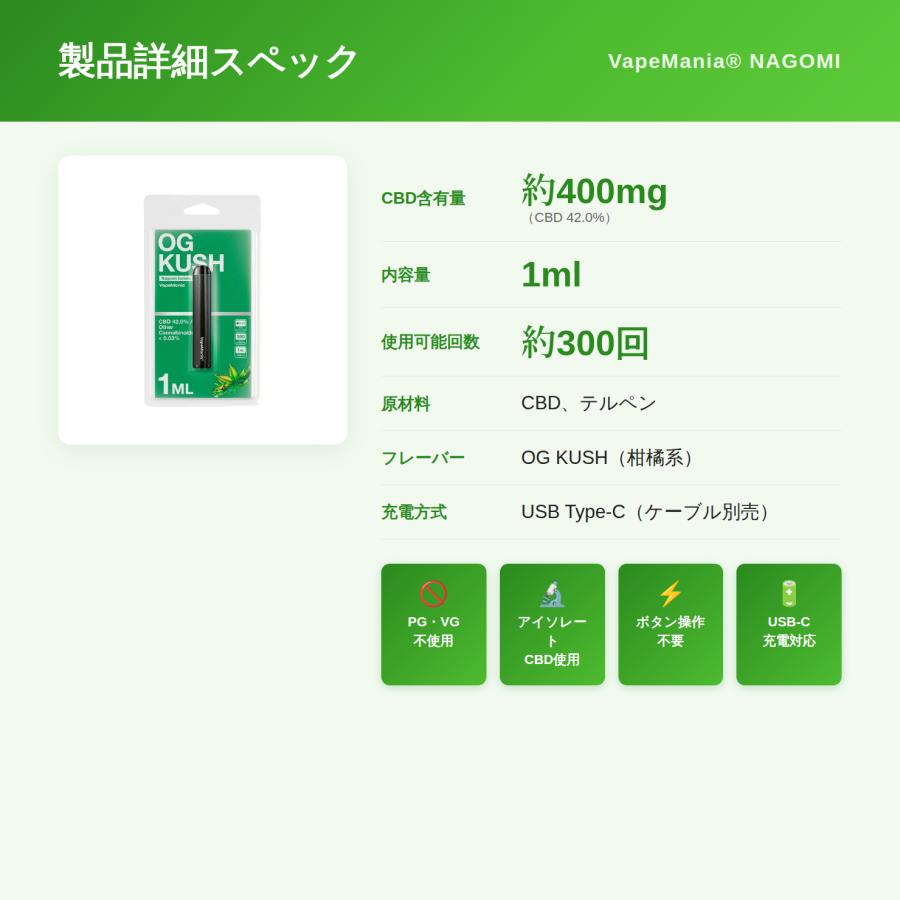CBD ペン リキッド 持ち運び 高濃度 1ML Nagomi cbd pen 1本 VapeMania