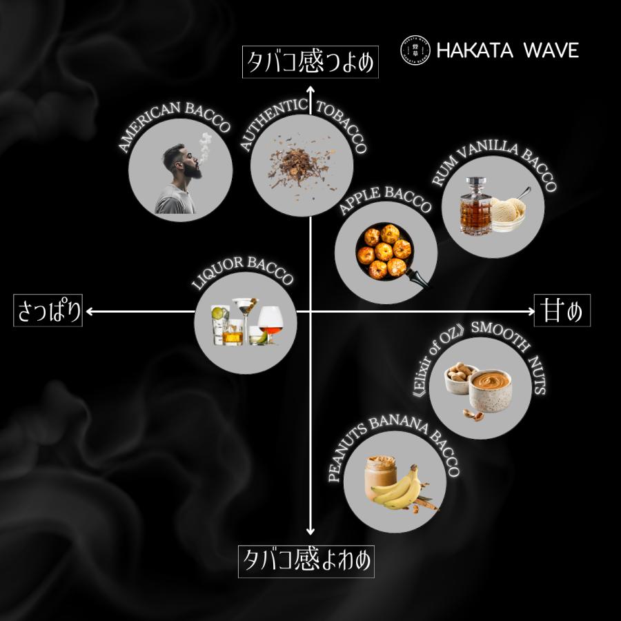 電子タバコ リキッド vape 国産 ニコチン0 HAKATA WAVE - RUM VANILLA