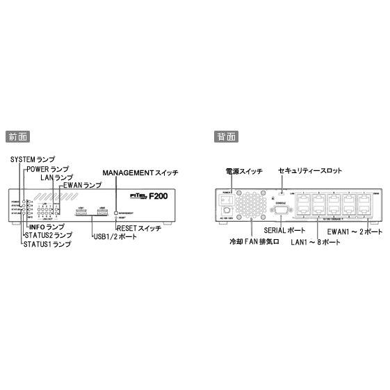 中古品)古河電気工業 IPsec対応ギガビットイーサネットルータ FITELnet