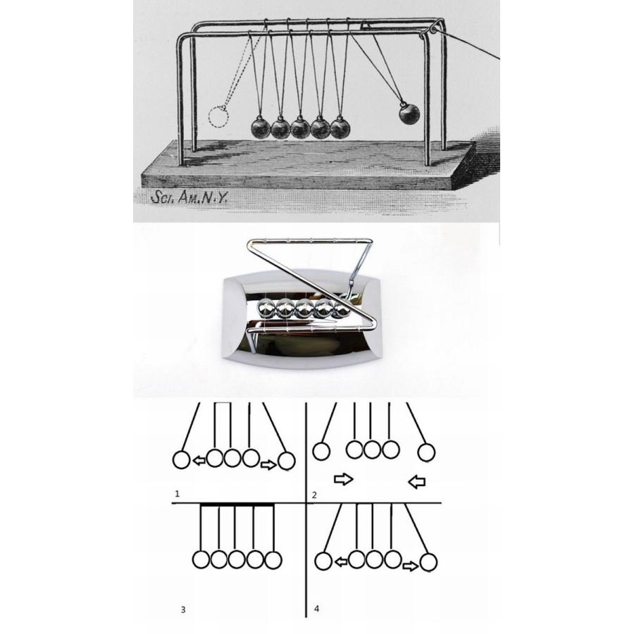 ニュートンのゆりかご ニュートンクレードル Z型 カチカチ玉 振り子 物理教材 知育玩具 教育玩具 インテリア Youshowshop 通販 Yahoo ショッピング