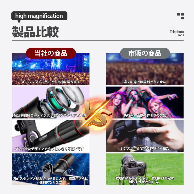 望遠レンズ 25倍 単眼鏡 スマホ用レンズ クリップ式 三脚付 収納ポーチ