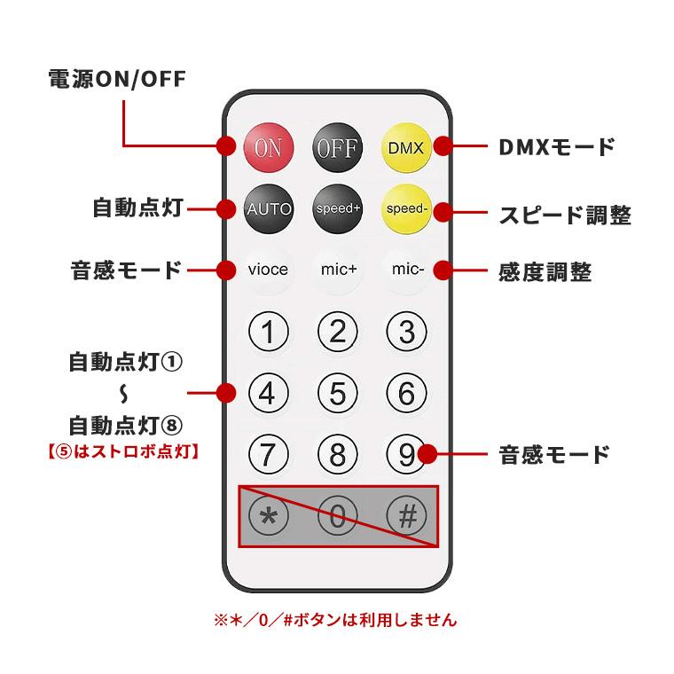 エフェクトライト DMX対応 自動演出 音感モード リモコン付き パーティー・イベント照明 レーザー ステージ 電光ホーム_10