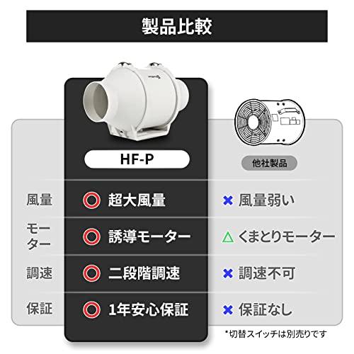 HonGuan　ダクトファン　100mm　家焼肉　静音　塗装ブース用　丸形タイプ　中間取付　省エネ　ダクト用換気扇　産業用換気扇　強力　(HF-10