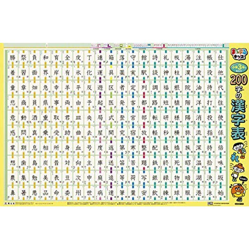 まっぷるキッズ はっておぼえる 小学3年でならう0字の漢字表 Variousマート 通販 Yahoo ショッピング