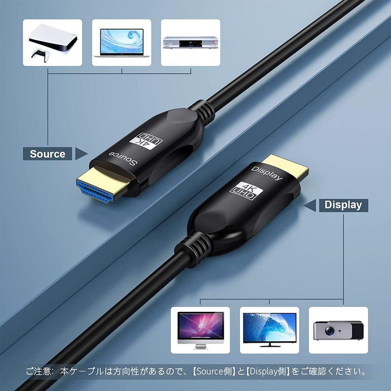 HDMIケーブル ハイスピード HDMI(2.0規格) 4K 2160P 20M