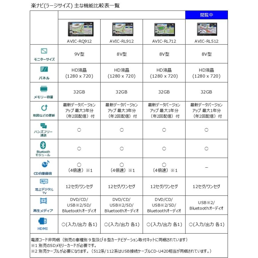 新作人気 セール2022モデル8型 HDMI入出力 DVD CDなし 地図更新1年 パイオニア カーナビ カロッツェリア 楽ナビ 8型 AVIC-RL512 無料地図更新 フルセグ Bluetooth HDMI 『6番のみ』 キャリィ/エブリィ用 ウォータ88゜Cのサーモスタットのみ 17670-67H01 FIG178A スズキ純正部品
