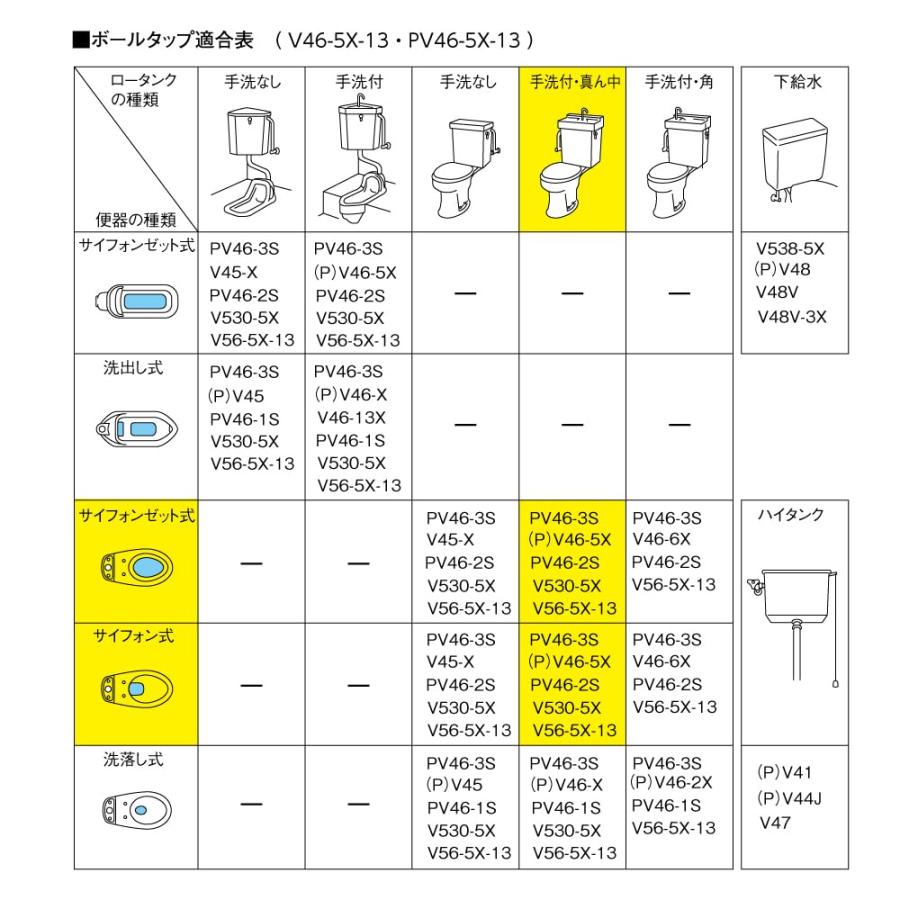 三栄水栓製作所 補助水管付ボールタップ トイレ用 連結ホース付