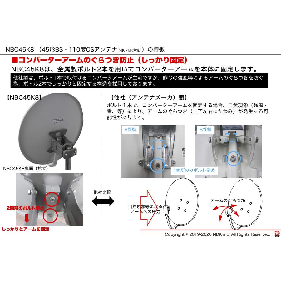 二幸電気工業 45cm形 BS・110度CSアンテナ ホワイト (2K 4K 8K BS CS) SHマーク付 取付マニュアル付 (NBC45K8)｜vastforest｜02