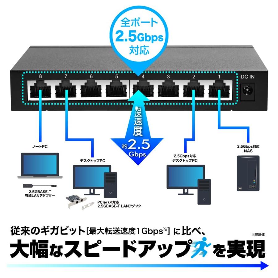 PLANEX スイッチングハブ8ポート2.5GBASE-T FX2G-02EM⑨ News Release｜PLANEX｜両面放熱方式を採用 8ポート 2.5GBASE-T
