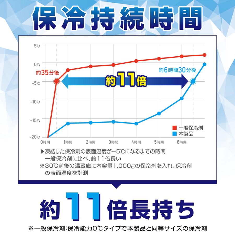 VASTLAND 保冷剤 ハイパワー保冷パック 500g 長時間保冷モデル 爆買 | VASTLAND | 02