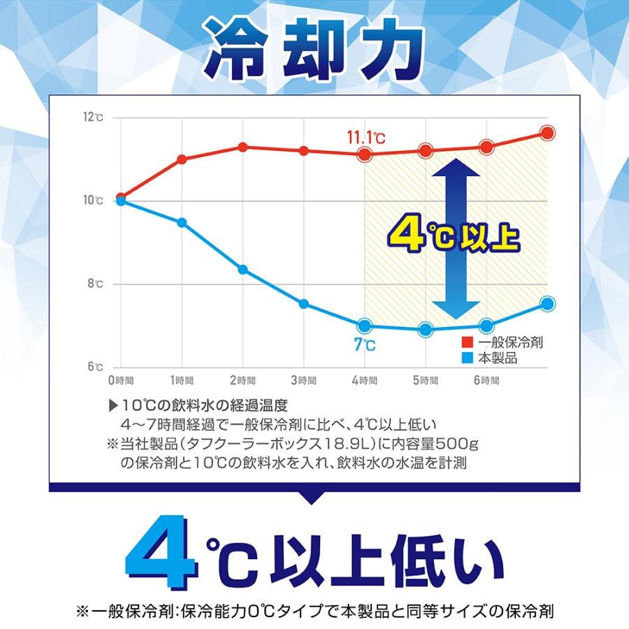 VASTLAND 保冷剤 ハイパワー保冷パック 500g 長時間保冷モデル 爆買 | VASTLAND | 03