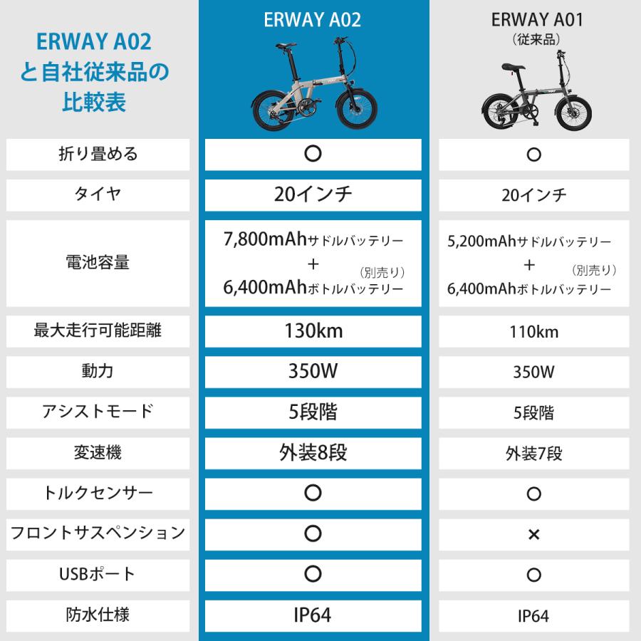 おまけ付 電動自転車 おしゃれ 折りたたみ 130KM走行可能 電動アシスト自転車 erway パワフル ５段階アシスト搭載 20インチ 8段変速 通勤 通学 免許不要｜vastmart｜10