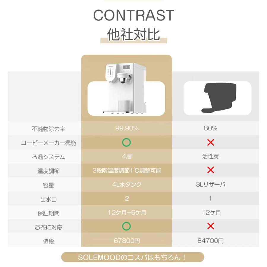 SOLEMOOD 浄水型 RO カートリッジ 水 コーヒーメーカー 一体型 水温