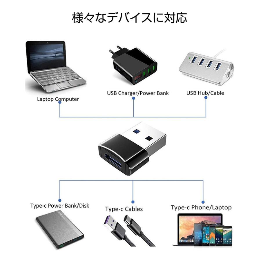 USB to Type-C 変換アダプター 変換アダプタ usb type-c 急速充電
