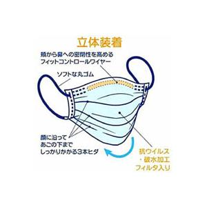 注目商品　バリエール抗ウイルスマスク 備蓄用５０入り　インフルエンザ　コロナ　ウィルス |  | 03