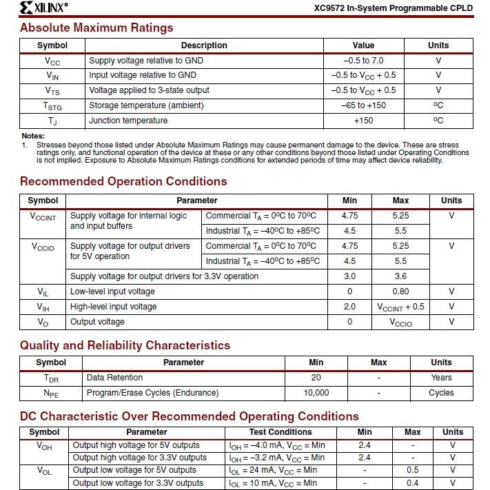 XC9572-15PCG44C CPLD XILINX PLCC44 72マクロセル ザイリンクス 在庫