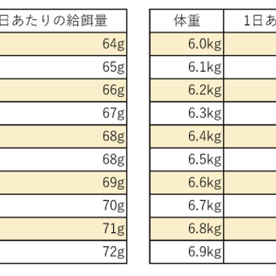 5％オフ！！ きぶん屋のキャットフード2キロ 3セット : ベジニャン