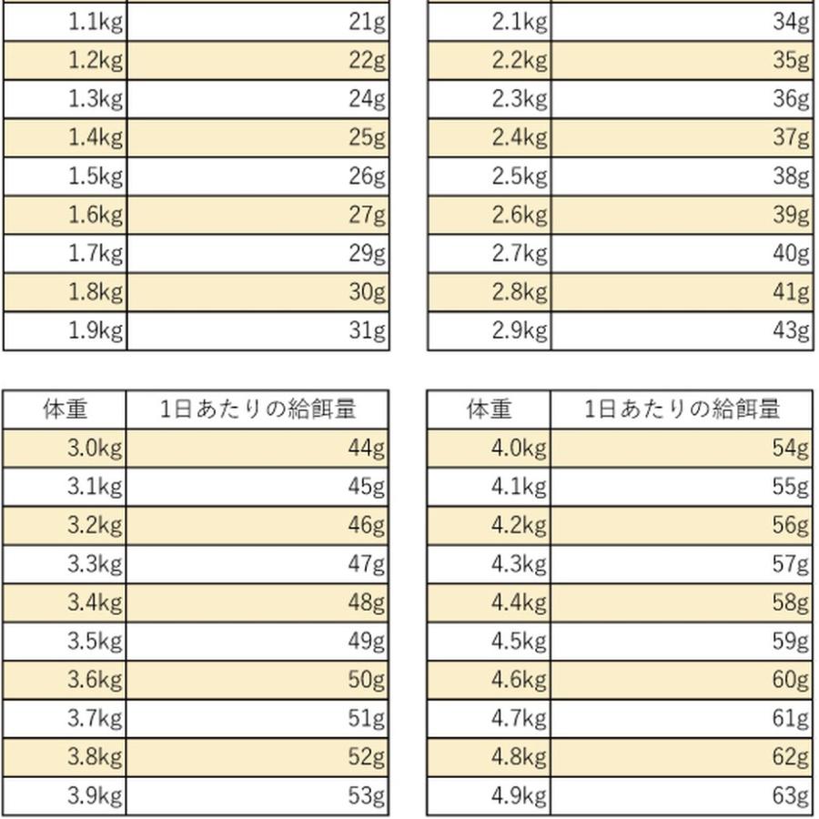 5％オフ！！ きぶん屋のキャットフード2キロ 3セット : ベジニャン