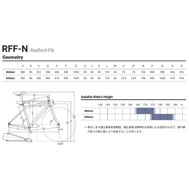 (選べる特典付) RALEIGH ラレー RFF-N Radford Fatty N ラドフォード ファッティ―N マットブラック 10段変速 クロスバイク｜vehicle｜03