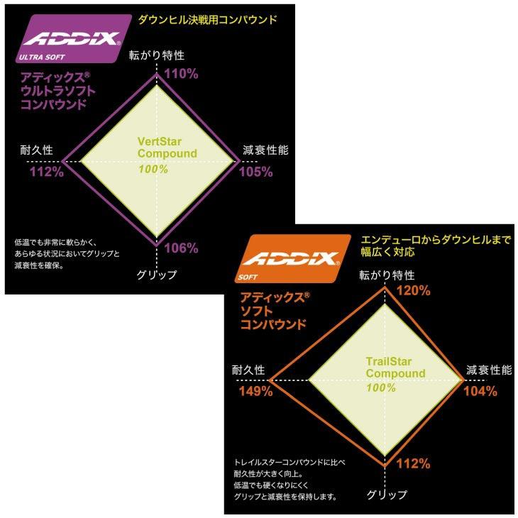 SCHWALBE（シュワルベ） TACKY CHAN タッキーチェン SUPER TRAIL