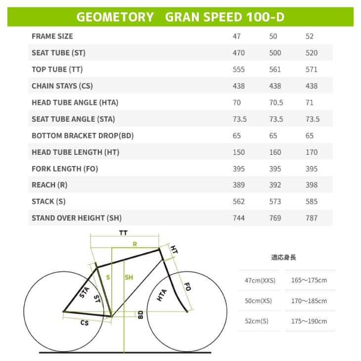 GRAN SPEED (特典付き!)2026 MERIDA メリダ 100-D グランスピード 100D