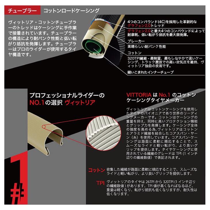 Vittoria（ヴィットリア） (即納あり)Vittoria ビットリア RUBINO PRO